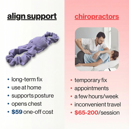 align – sleep support brace