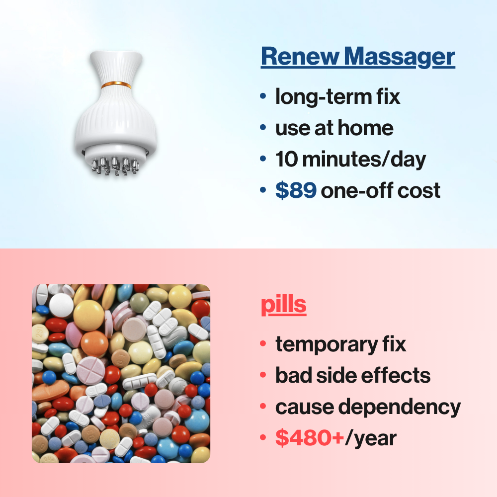 Renew 4-in-1 Leg Massager