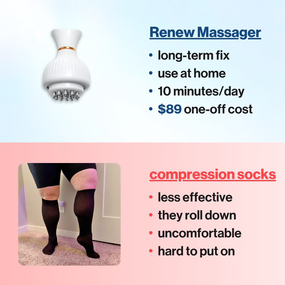 Renew 4-in-1 Leg Massager