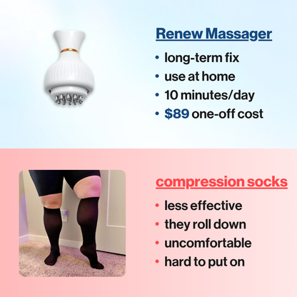 Renew 4-in-1 Leg Massager