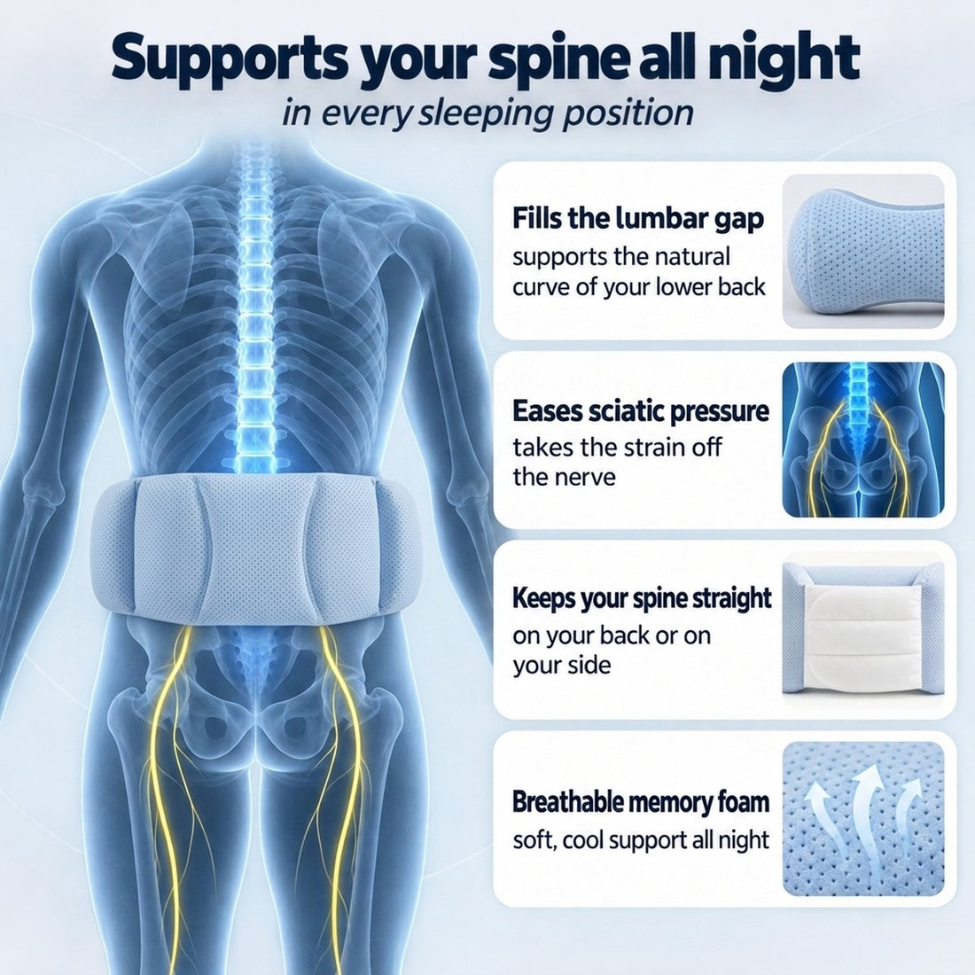 How Core 2.0 supports the spine all night